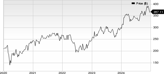 Stryker Corporation Price