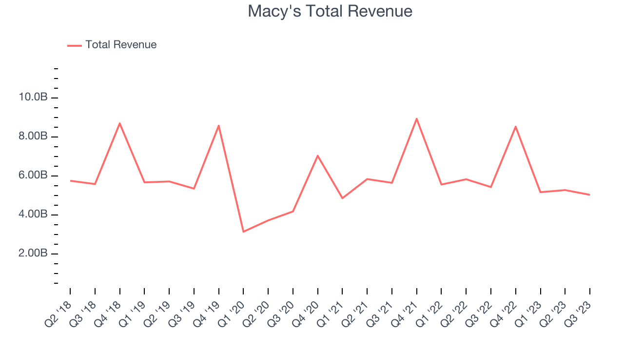Macy's (NYSEM) Q3 Strong Sales The Globe and Mail