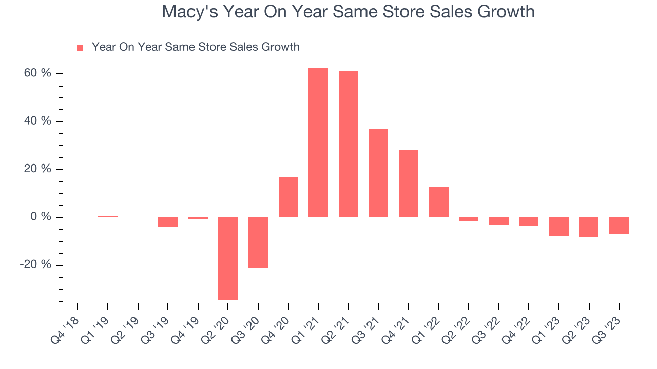 Macy's (NYSEM) Q3 Strong Sales The Globe and Mail
