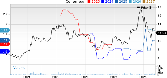 OP Bancorp Price and Consensus