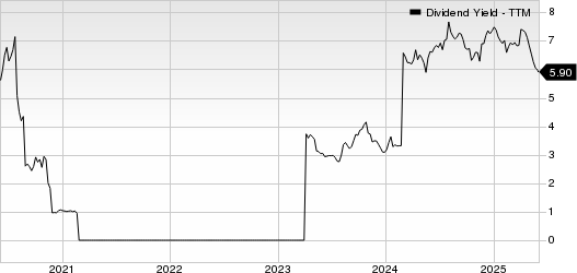 Copa Holdings, S.A. Dividend Yield (TTM)