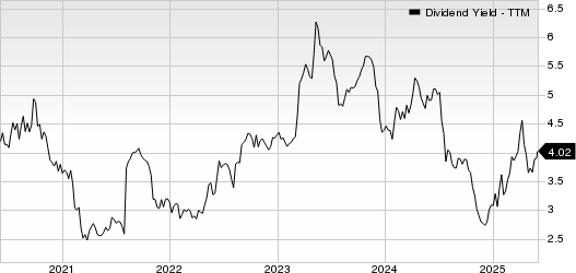 OP Bancorp Dividend Yield (TTM)