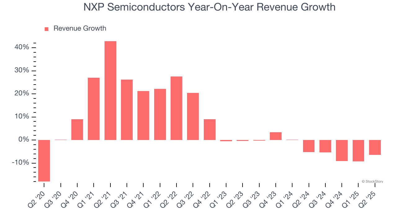 3 Reasons NXPI is Risky and 1 Stock to Buy Instead - The Globe and Mail