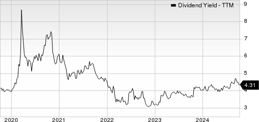 Chevron Corporation Dividend Yield (TTM)