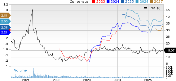 Vipshop Holdings Limited Price and Consensus