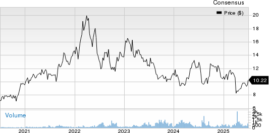 South32 Ltd. Price and Consensus