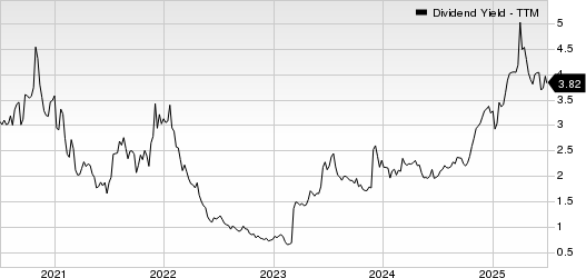 Scorpio Tankers Inc. Dividend Yield (TTM)