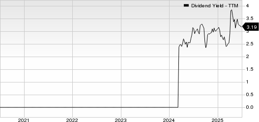 Vipshop Holdings Limited Dividend Yield (TTM)