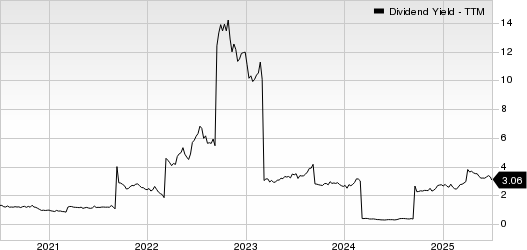 South32 Ltd. Dividend Yield (TTM)