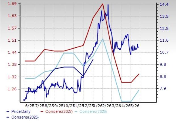4 Large-Cap Pharma Stocks to Buy as Industry Recovery Accelerates - The ...