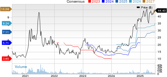 Qifu Technology, Inc. Price and Consensus