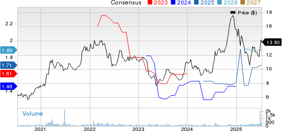 OP Bancorp Price and Consensus