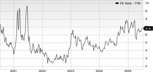 Qifu Technology, Inc. PE Ratio (TTM)