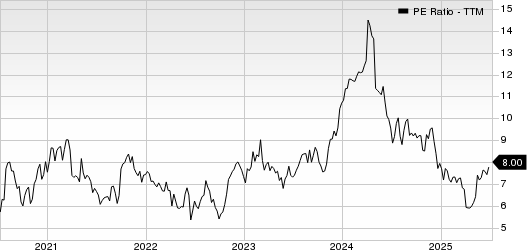 Koppers Holdings Inc. PE Ratio (TTM)