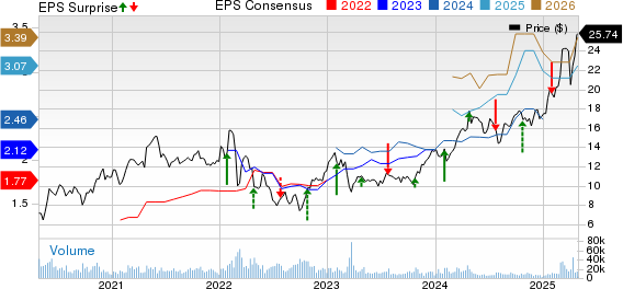Deutsche Bank Aktiengesellschaft Price, Consensus and EPS Surprise