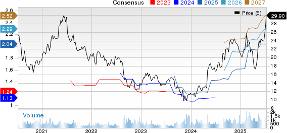 Phibro Animal Health Corporation Price and Consensus