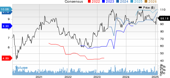 Enersys Price and Consensus
