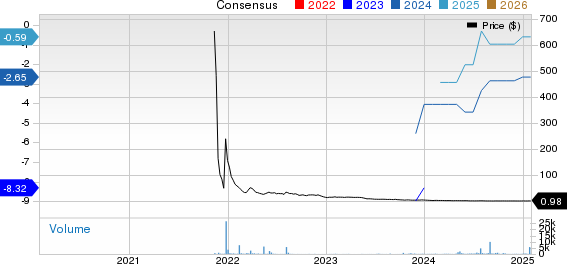 Society Pass Incorporated Price and Consensus