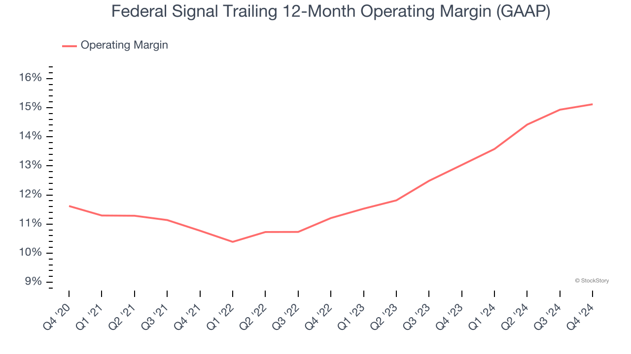 Federal Signal Trailing 12-Month Operating Margin (GAAP)