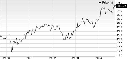 Stryker Corporation Price