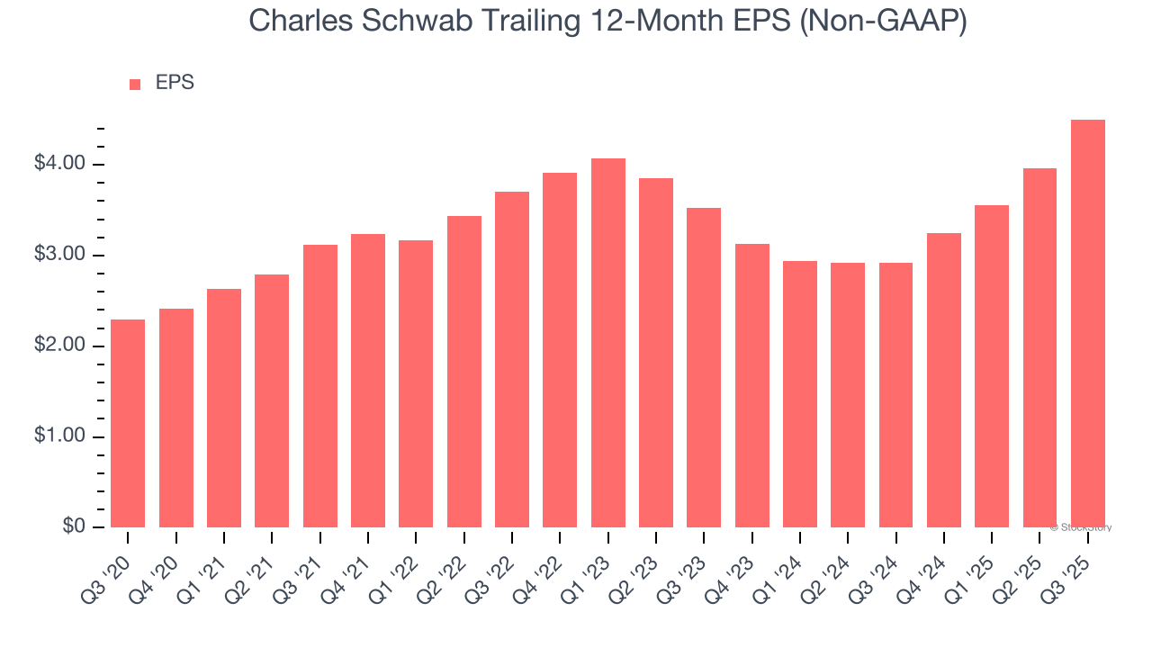 3 Reasons Investors Watch Charles Schwab (SCHW) - The Globe and Mail