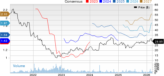 Koninklijke Philips N.V. Price and Consensus