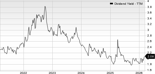 JPMorgan Chase & Co. Dividend Yield (TTM)