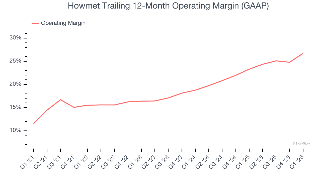 Howmet Trailing 12-Month Operating Margin (GAAP)
