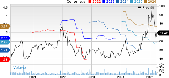 Ciena Corporation Price and Consensus