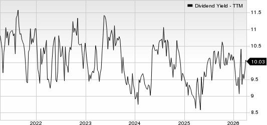 CrossAmerica Partners LP Dividend Yield (TTM)