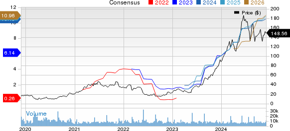 Abercrombie & Fitch Company Price and Consensus