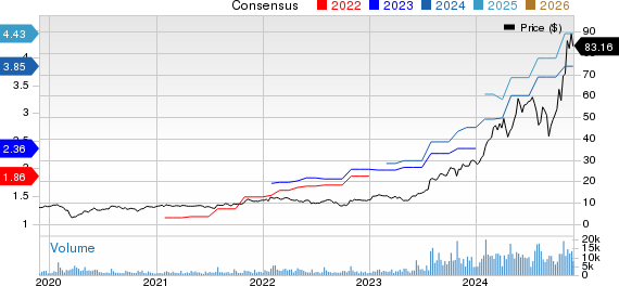 Celestica, Inc. Price and Consensus