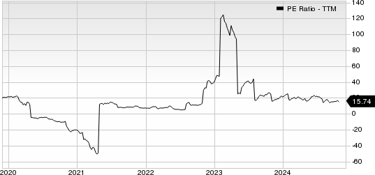 Abercrombie & Fitch Company PE Ratio (TTM)