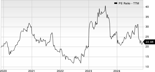 Makita Corp. PE Ratio (TTM)