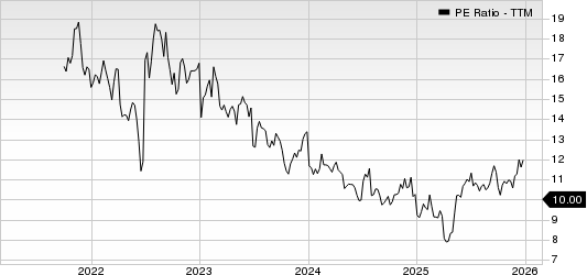 Patria Investments Limited PE Ratio (TTM)