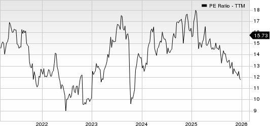 DaVita Inc. PE Ratio (TTM)