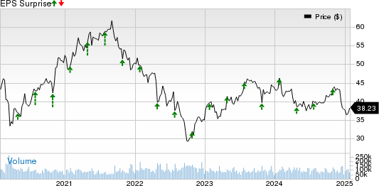 Comcast Corporation Price and EPS Surprise