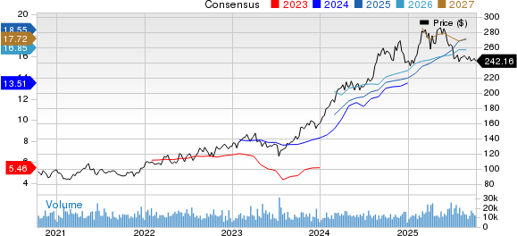 Best Value Stock to Buy for October 10th - The Globe and Mail