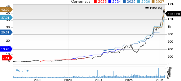 Comfort Systems USA, Inc. Price and Consensus