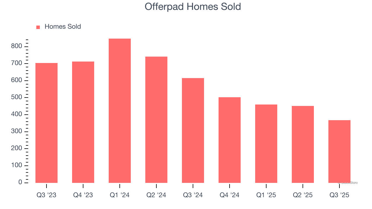 Offerpad Homes Sold