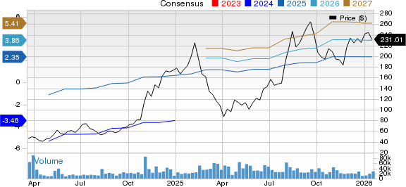 Reddit Inc. Price and Consensus