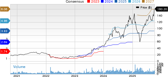 Vertiv Holdings Co. Price and Consensus