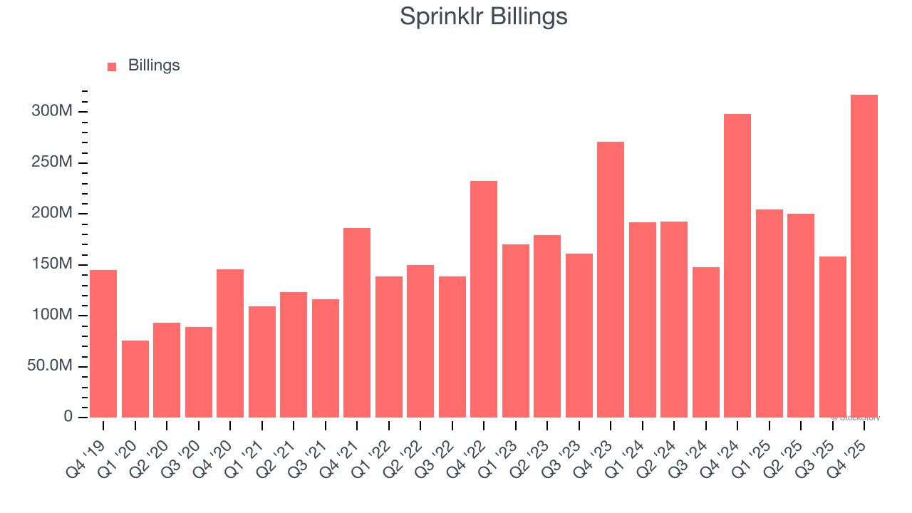 Sprinklr Billings