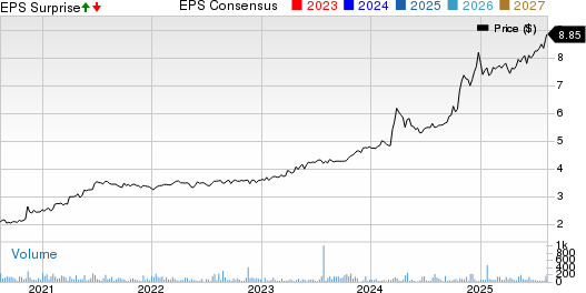Armanino Foods of Distinction Inc. Price, Consensus and EPS Surprise
