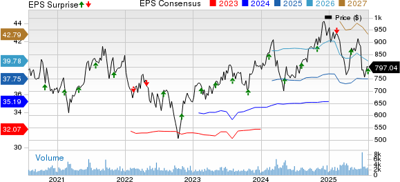 Equinix, Inc. Price, Consensus and EPS Surprise