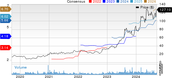 Sterling Infrastructure, Inc. Price and Consensus