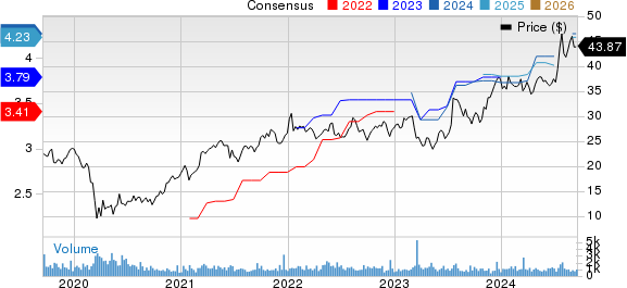 OFG Bancorp Price and Consensus