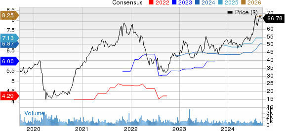 Pathward Financial, Inc. Price and Consensus