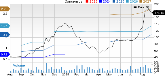 Astera Labs, Inc. Price and Consensus