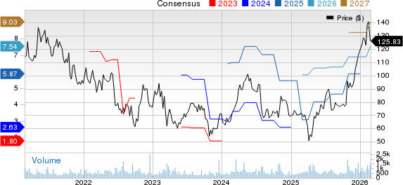 Kaiser Aluminum Corporation Price and Consensus